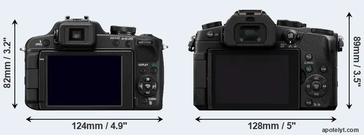Comparison FZ100 or G80 rear