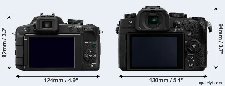 Comparison FZ100 or G90 rear