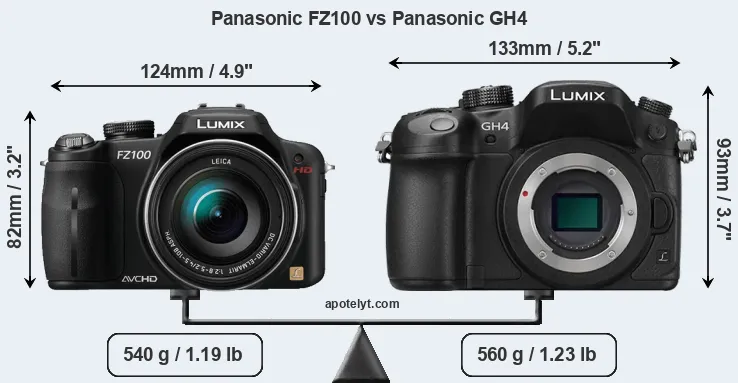 Size Panasonic FZ100 vs Panasonic GH4