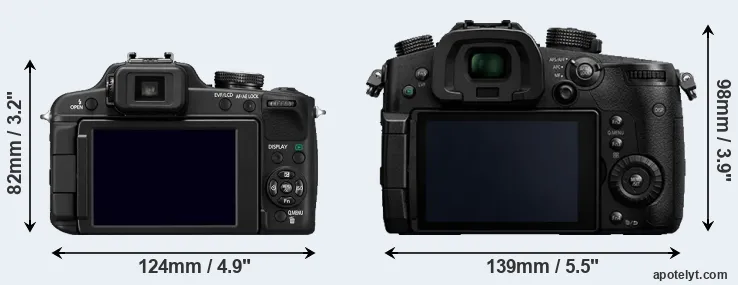 Comparison FZ100 or GH5 rear