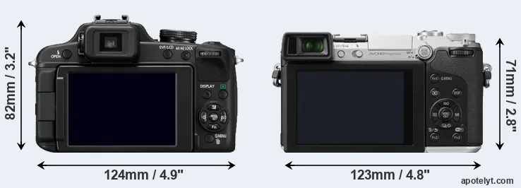 Comparison FZ100 or GX7 rear
