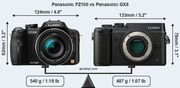 Size Panasonic FZ100 vs Panasonic GX8