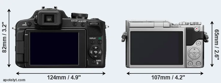 Comparison FZ100 or GX800 rear