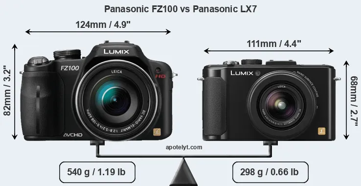 Size Panasonic FZ100 vs Panasonic LX7