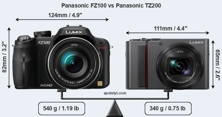 Size Panasonic FZ100 vs Panasonic TZ200