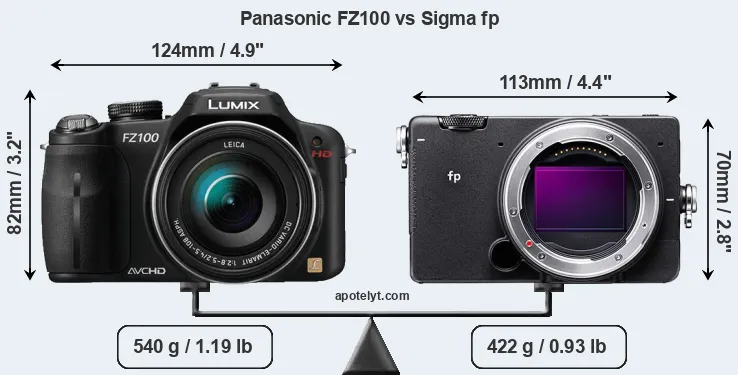 Size Panasonic FZ100 vs Sigma fp