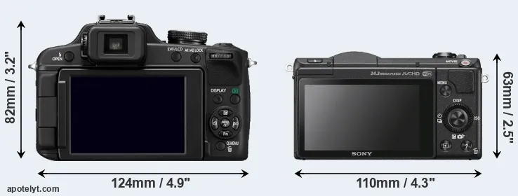 Comparison FZ100 or A5100 rear