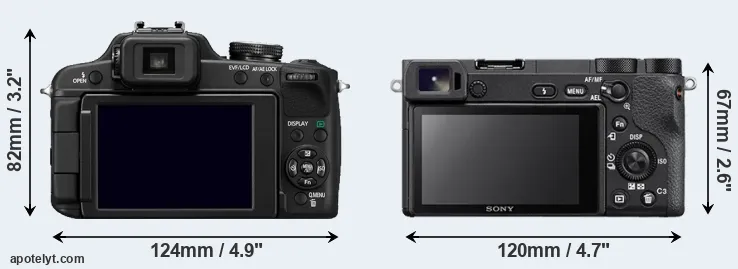 Comparison FZ100 or A6500 rear