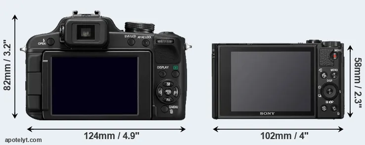 Comparison FZ100 or HX95 rear