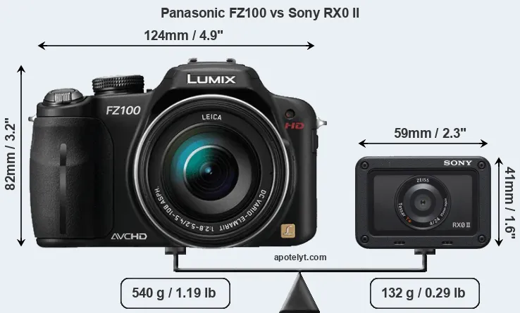 Size Panasonic FZ100 vs Sony RX0 II