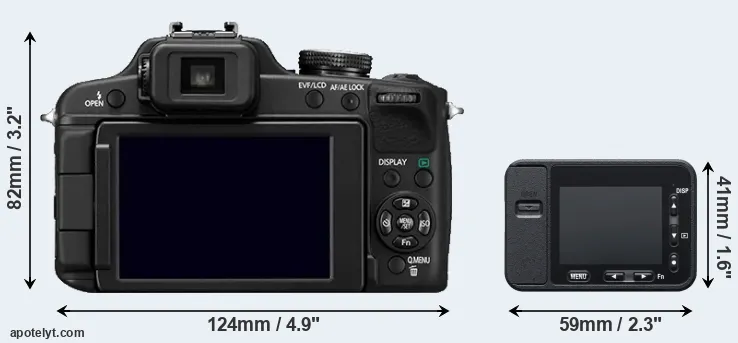 Comparison FZ100 or RX0 rear