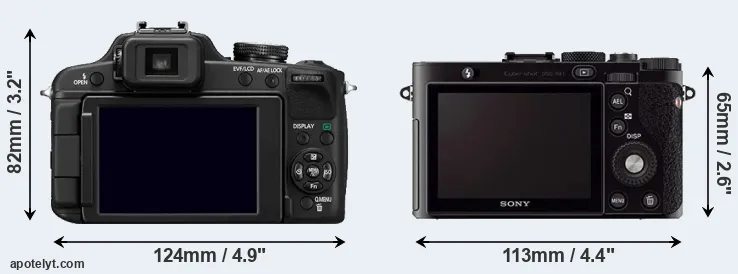 Comparison FZ100 or RX1 rear
