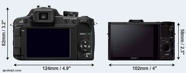 Comparison FZ100 or RX100 II rear