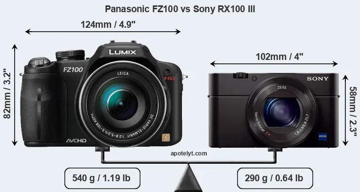 Size Panasonic FZ100 vs Sony RX100 III