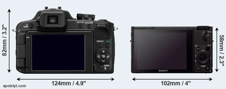Comparison FZ100 or RX100 III rear