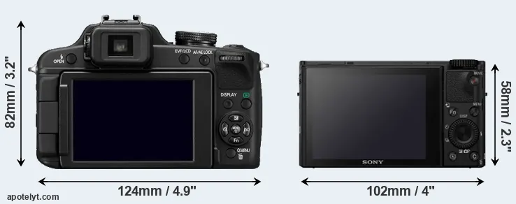 Comparison FZ100 or RX100 IV rear