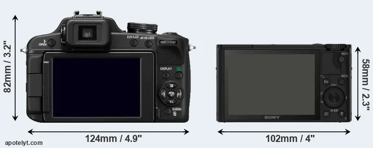 Comparison FZ100 or RX100 rear