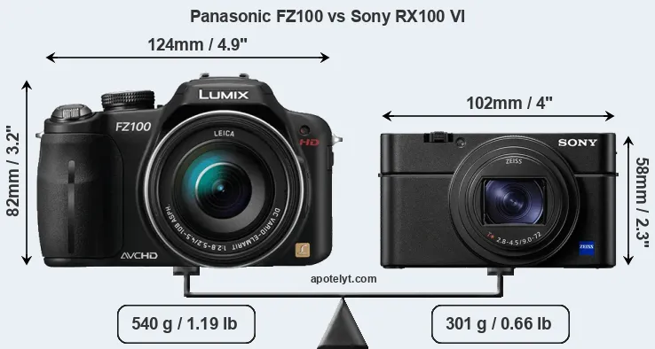 Size Panasonic FZ100 vs Sony RX100 VI