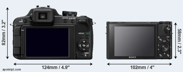 Comparison FZ100 or RX100 VI rear