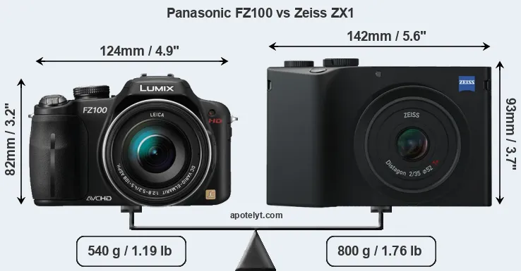 Size Panasonic FZ100 vs Zeiss ZX1