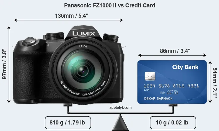 Panasonic FZ1000 II vs credit card front