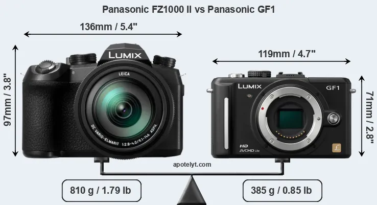 Size Panasonic FZ1000 II vs Panasonic GF1