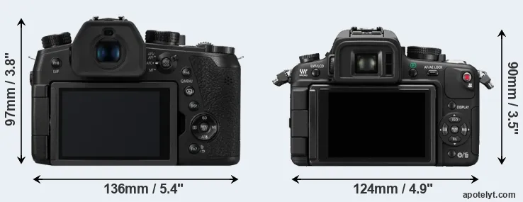 Comparison FZ1000 II or GH1 rear