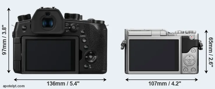 Comparison FZ1000 II or GX800 rear