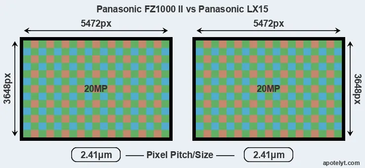 FZ1000 II versus LX15 MP