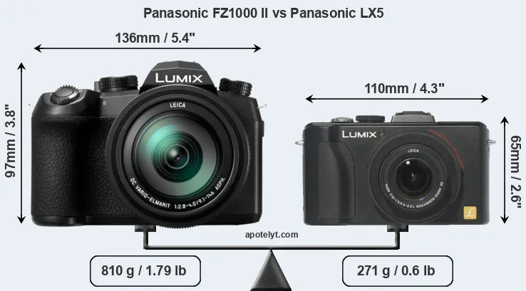 Size Panasonic FZ1000 II vs Panasonic LX5