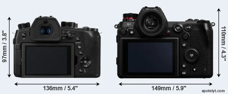 Comparison FZ1000 II or S1 rear