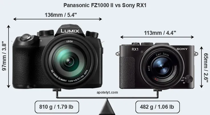 Size Panasonic FZ1000 II vs Sony RX1