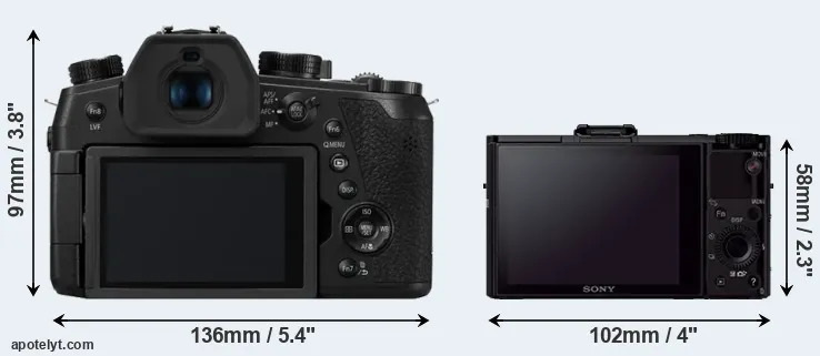 Comparison FZ1000 II or RX100 II rear