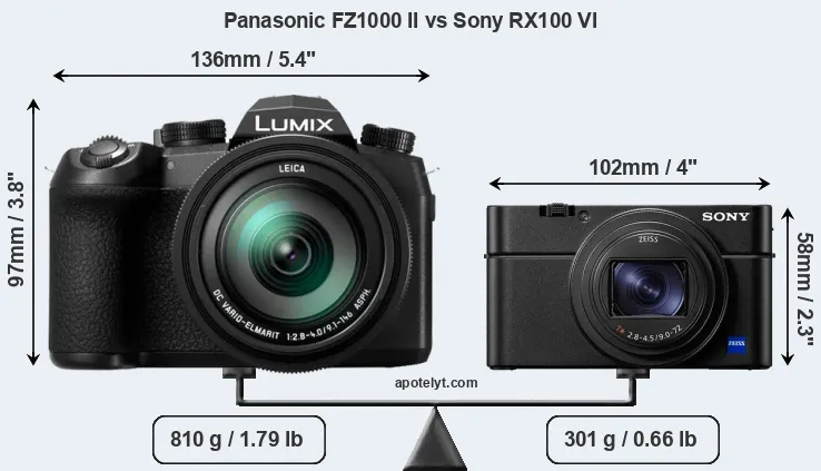 Size Panasonic FZ1000 II vs Sony RX100 VI