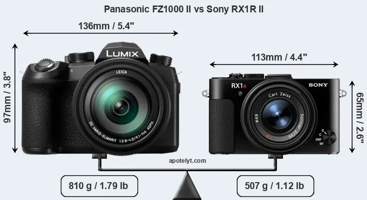 Size Panasonic FZ1000 II vs Sony RX1R II