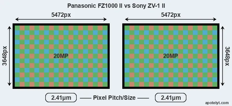 FZ1000 II versus ZV-1 II MP