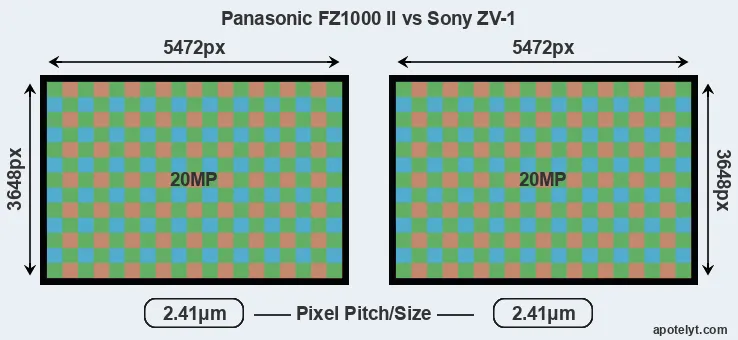 FZ1000 II versus ZV-1 MP
