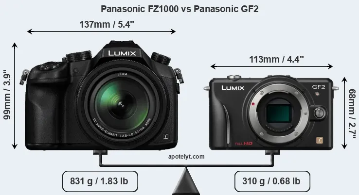 Size Panasonic FZ1000 vs Panasonic GF2