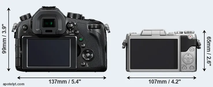 Comparison FZ1000 or GF7 rear