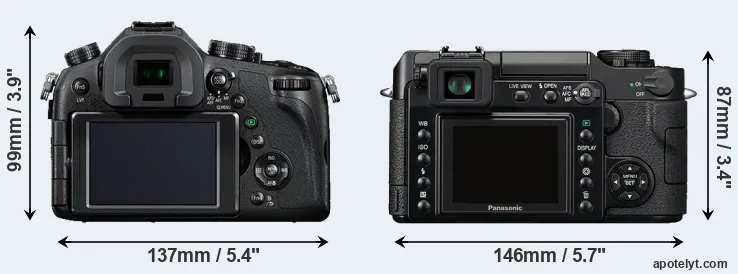 Comparison FZ1000 or L1 rear