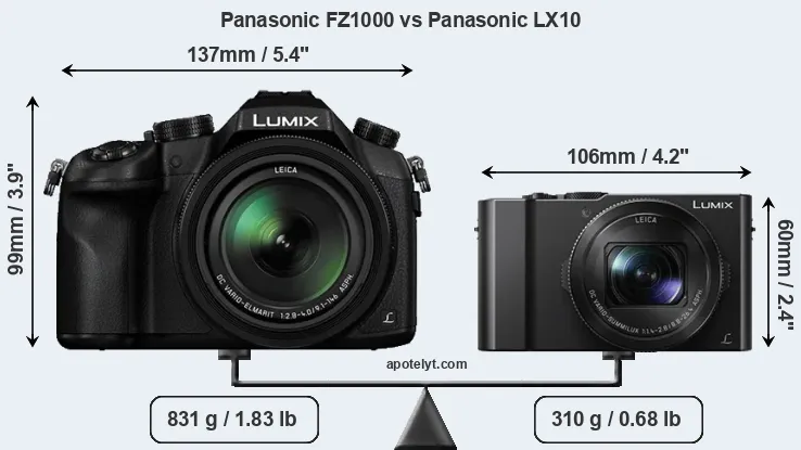 Size Panasonic FZ1000 vs Panasonic LX10