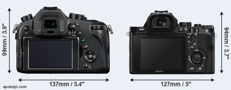 Comparison FZ1000 or A7S rear