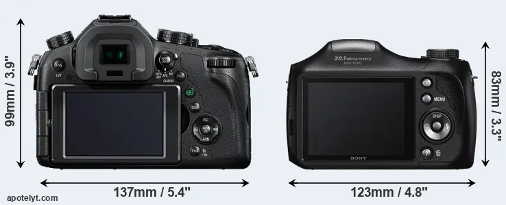 Comparison FZ1000 or H200 rear