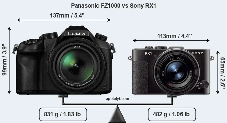Size Panasonic FZ1000 vs Sony RX1