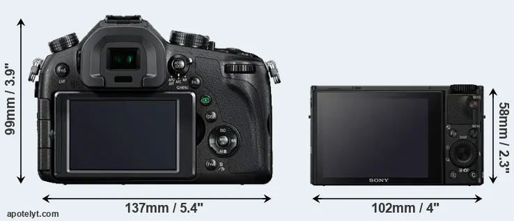 Comparison FZ1000 or RX100 IV rear