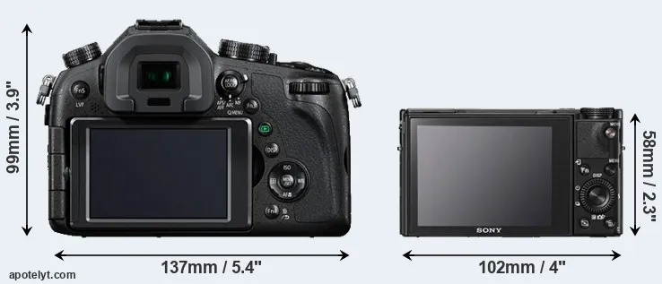 Comparison FZ1000 or RX100 V rear