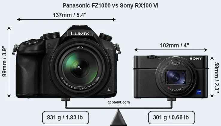 Size Panasonic FZ1000 vs Sony RX100 VI