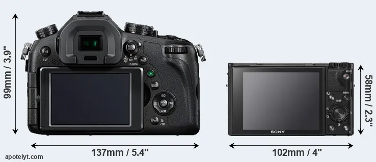 Comparison FZ1000 or RX100 VI rear