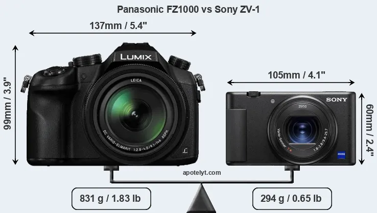Size Panasonic FZ1000 vs Sony ZV-1