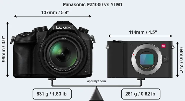 Size Panasonic FZ1000 vs YI M1